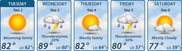 5-Day Forecast