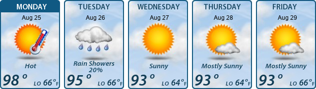 5-Day Forecast