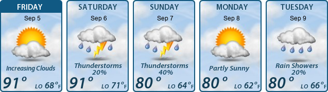5-Day Forecast
