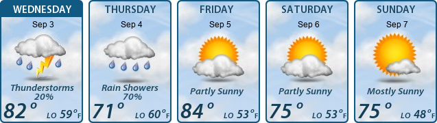 5-Day Forecast
