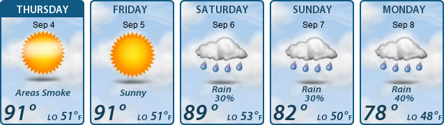 5-Day Forecast
