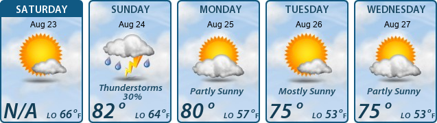 5-Day Forecast