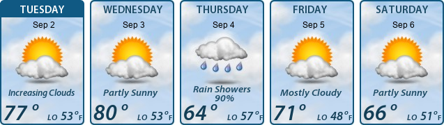 5-Day Forecast