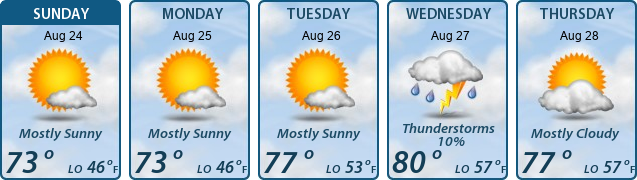 5-Day Forecast