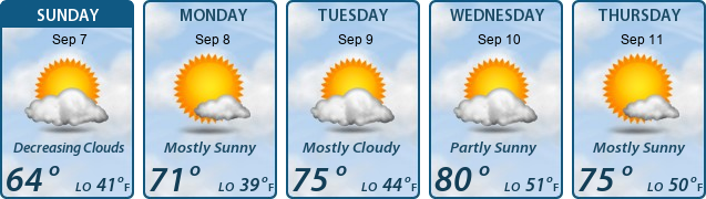5-Day Forecast