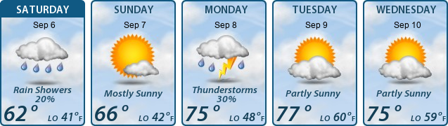 5-Day Forecast