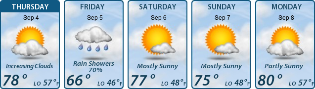 5-Day Forecast