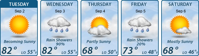 5-Day Forecast