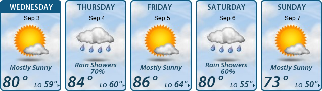 5-Day Forecast