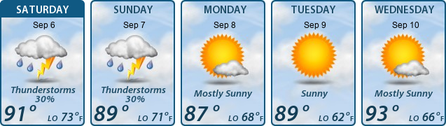 5-Day Forecast