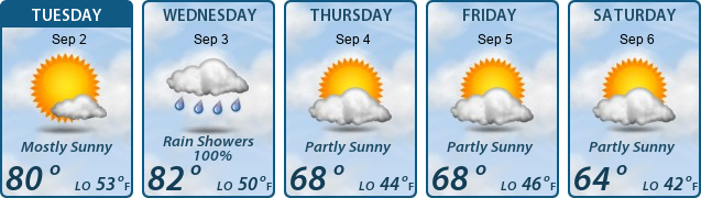 5-Day Forecast