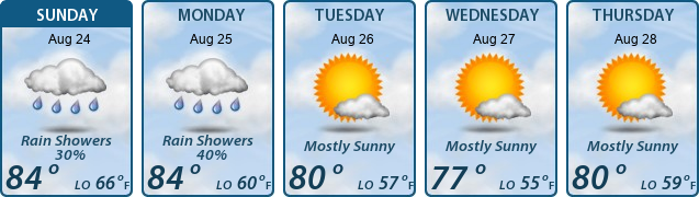 5-Day Forecast