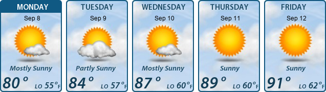 5-Day Forecast