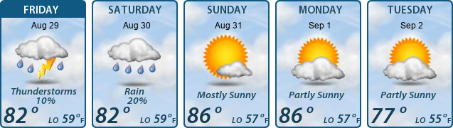 5-Day Forecast