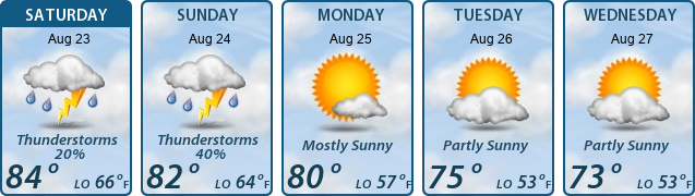 5-Day Forecast