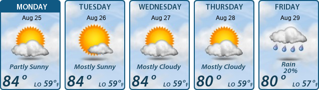 5-Day Forecast