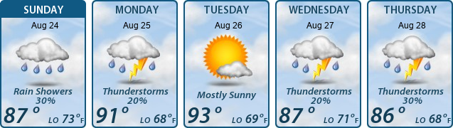 5-Day Forecast