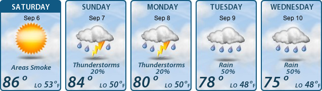 5-Day Forecast