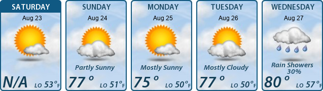 5-Day Forecast