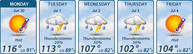 5-Day Forecast