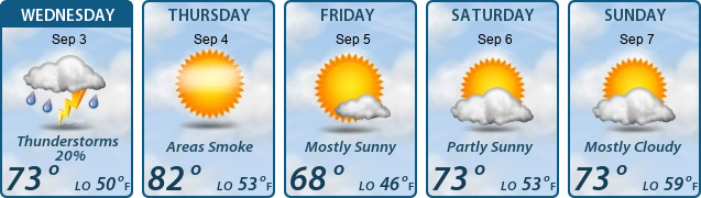 5-Day Forecast