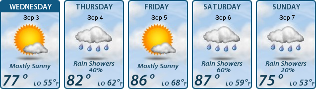 5-Day Forecast