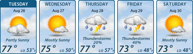 5-Day Forecast