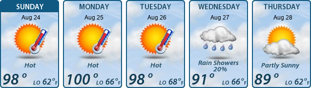 5-Day Forecast