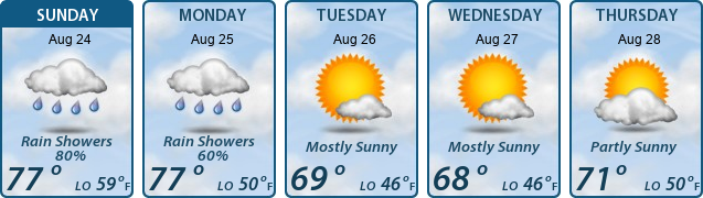 5-Day Forecast