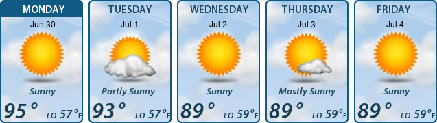 5-Day Forecast