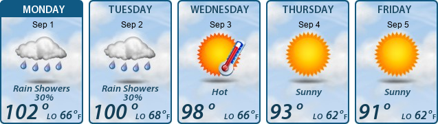 5-Day Forecast