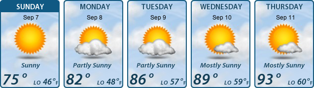 5-Day Forecast