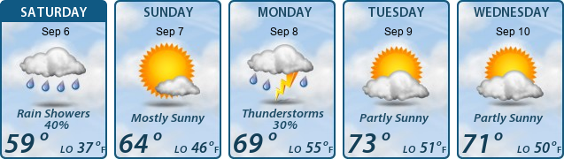 5-Day Forecast