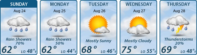 5-Day Forecast
