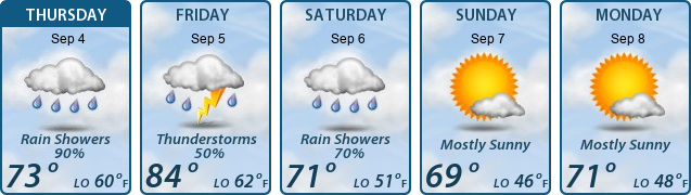 5-Day Forecast