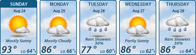 5-Day Forecast