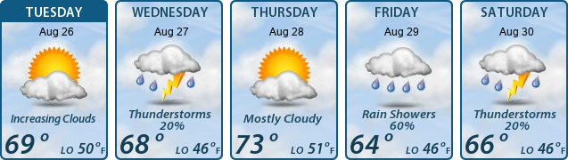 5-Day Forecast