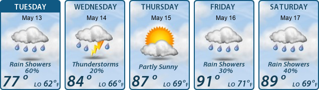 5-Day Forecast