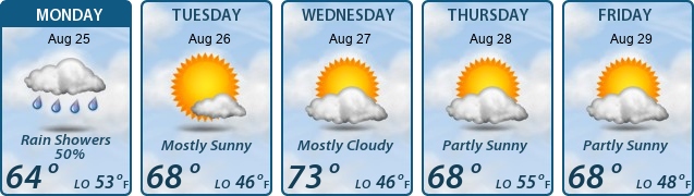 5-Day Forecast