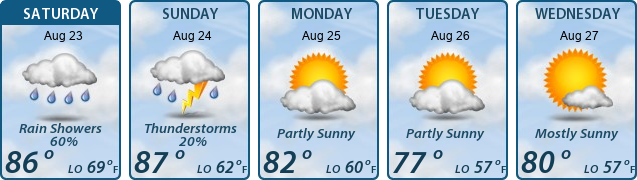 5-Day Forecast