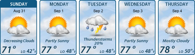 5-Day Forecast
