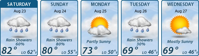 5-Day Forecast