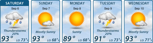 5-Day Forecast