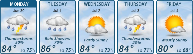 5-Day Forecast