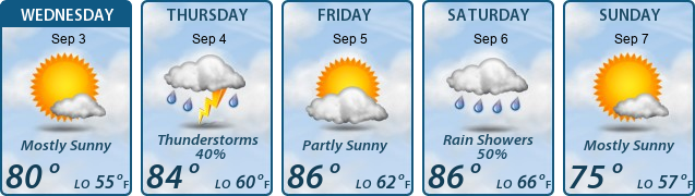5-Day Forecast