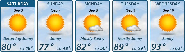 5-Day Forecast