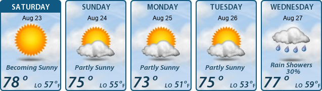 5-Day Forecast