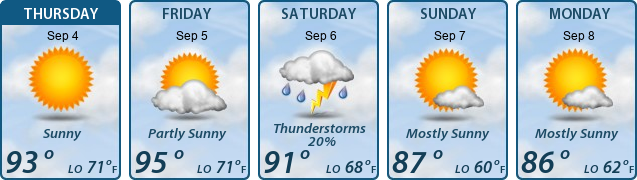 5-Day Forecast
