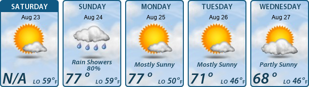 5-Day Forecast