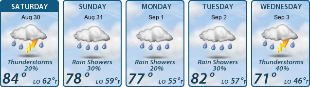 5-Day Forecast